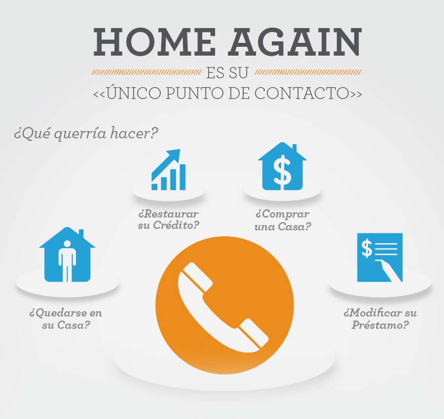 Infographic design translated to Spanish