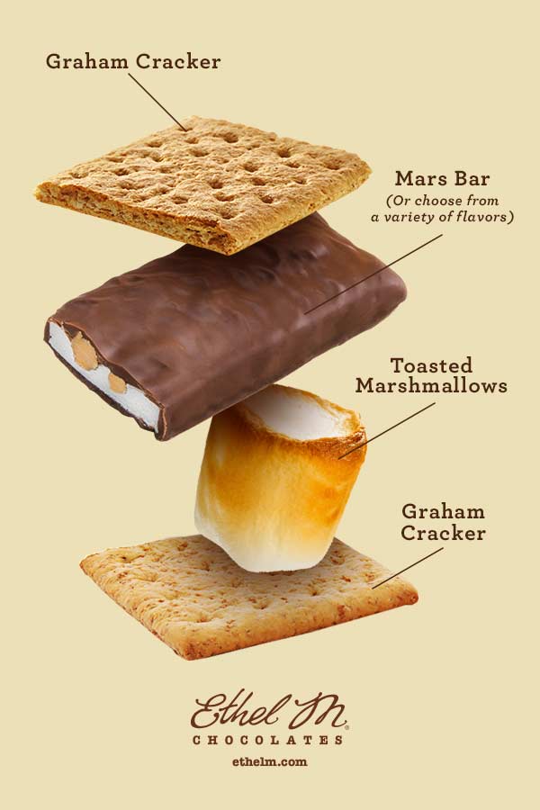 Pinterest post for s'mores product
